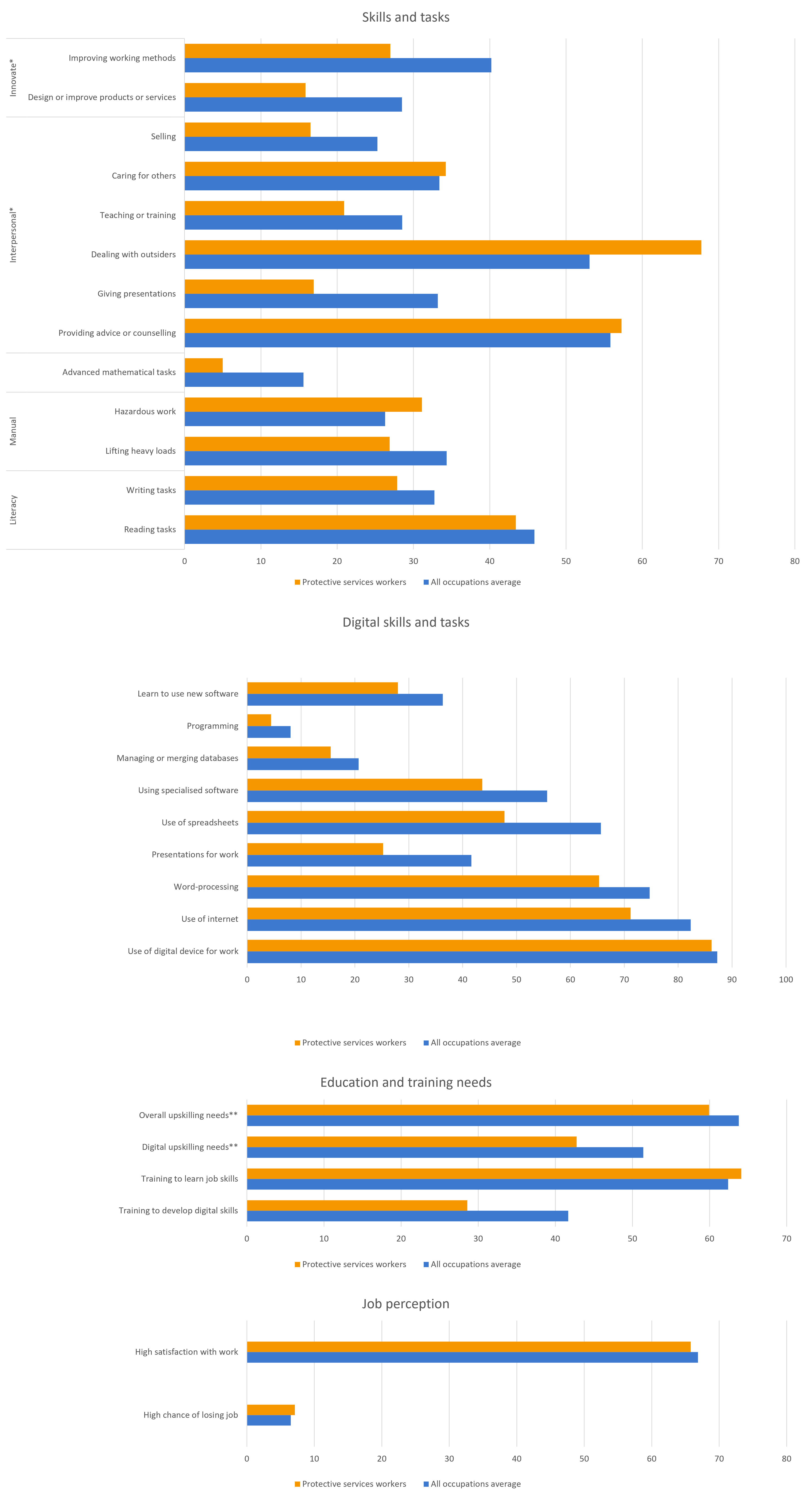 Data-insights-2023-54.6