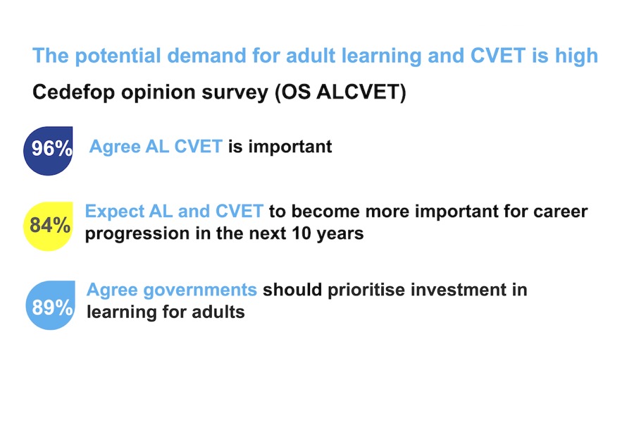 Potential demand for adult learning and CVET