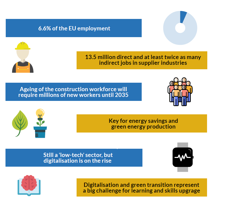 skills challenges in the construction sector