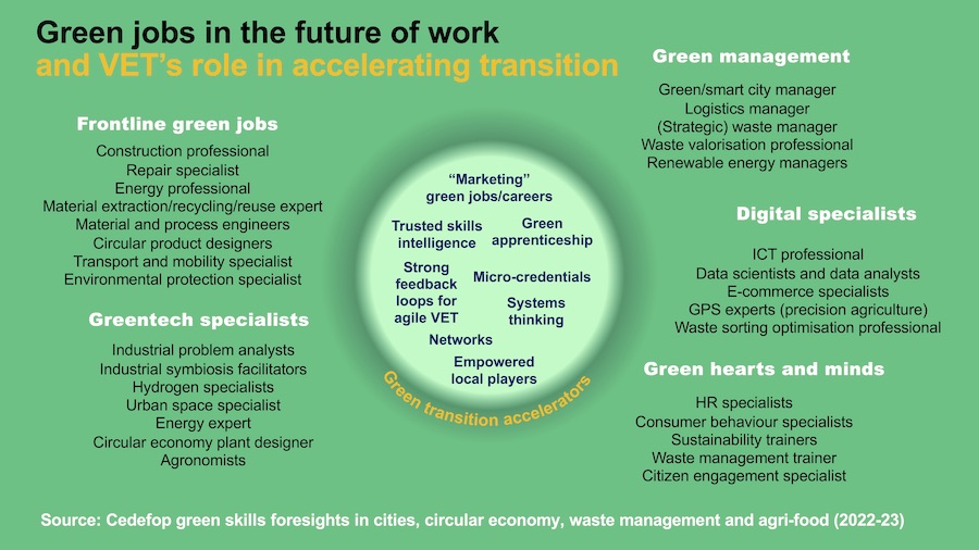 Green jobs in the future of work
