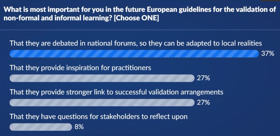 Making validation a reality in Europe - poll