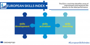 European skills index