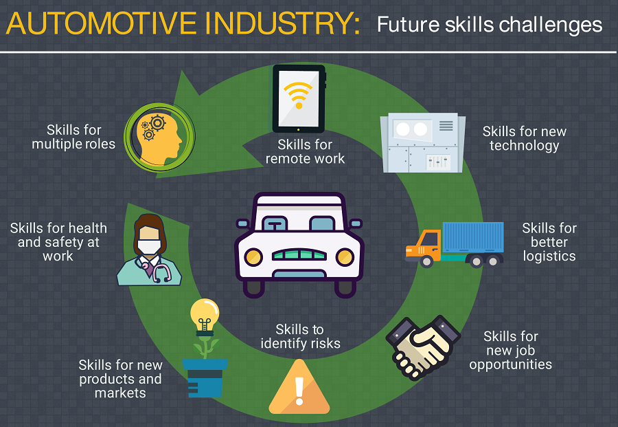 Sectors in transition – the automotive industry | CEDEFOP