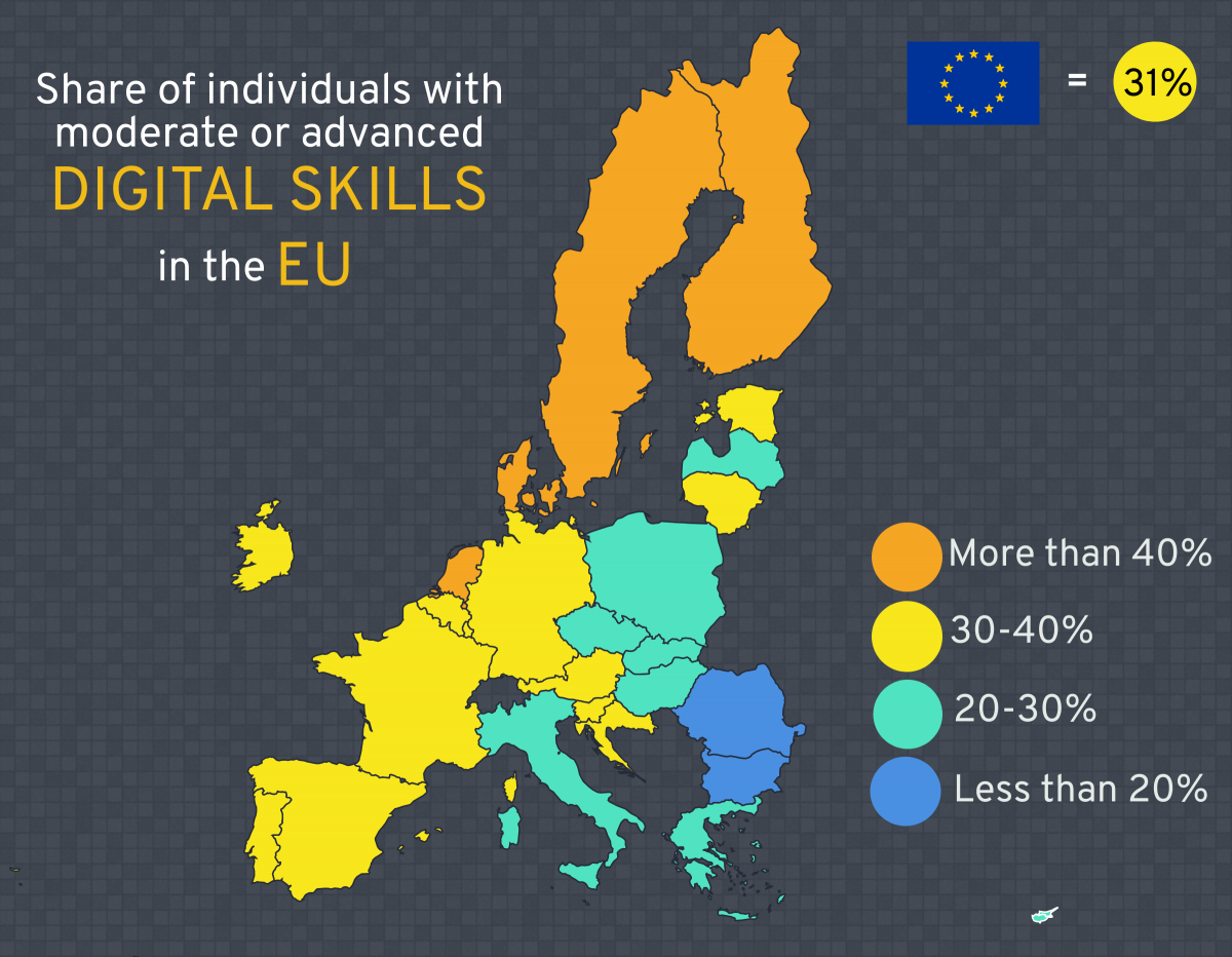 Figure 2: Share of individuals (aged 16-74) with above basic digital skills in 2019