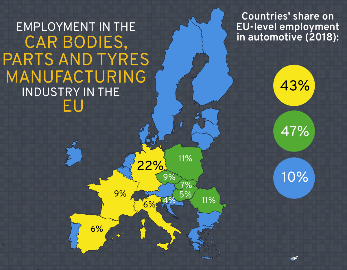 Figure 4: Car parts manufacturing:  EU employment shares (2018)