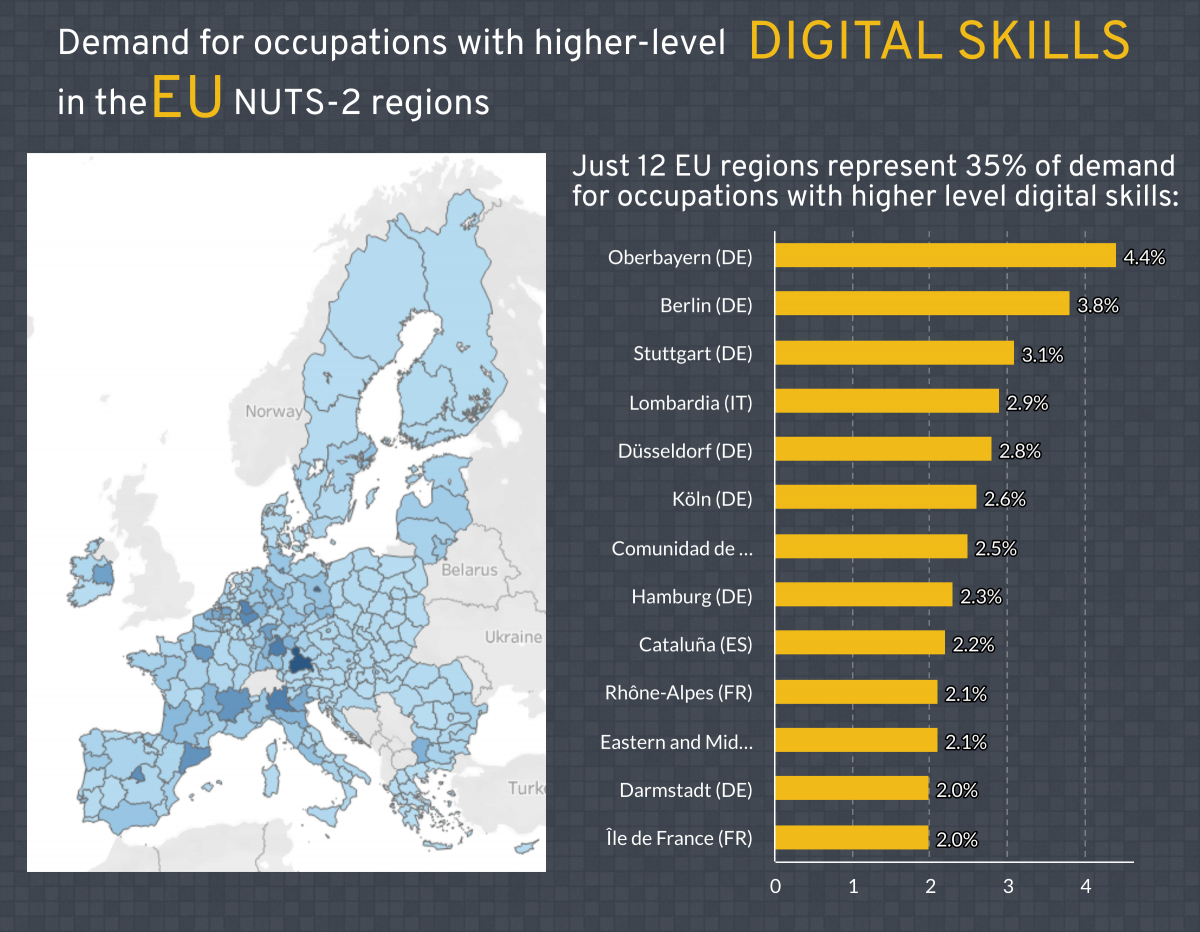 Figure 5: Demand for occupations with advanced digital skills by NUTS-2 region (2020)