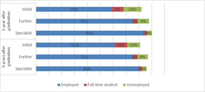 NB 2021 data (most recent)